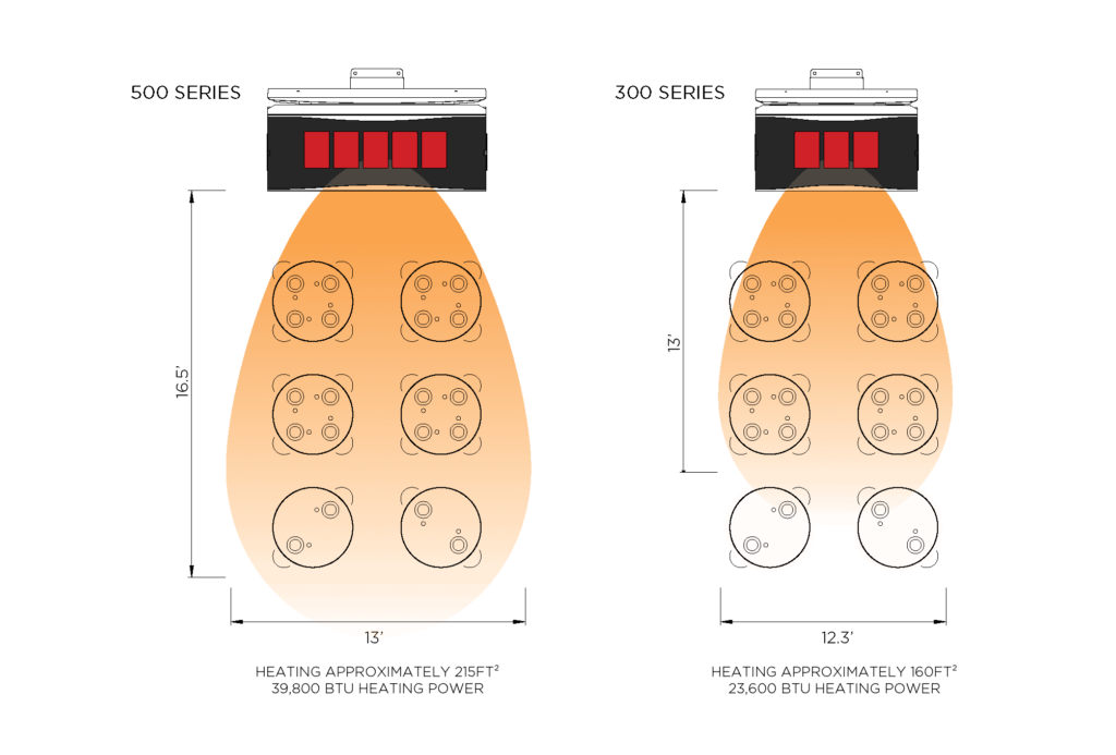 Platinum SmartHeat™ Gas Premium Ceramic Outdoor Heater Bromic